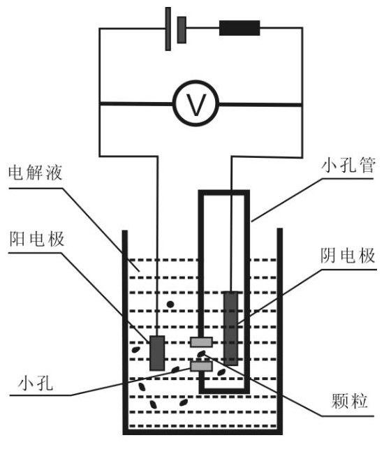 电阻法