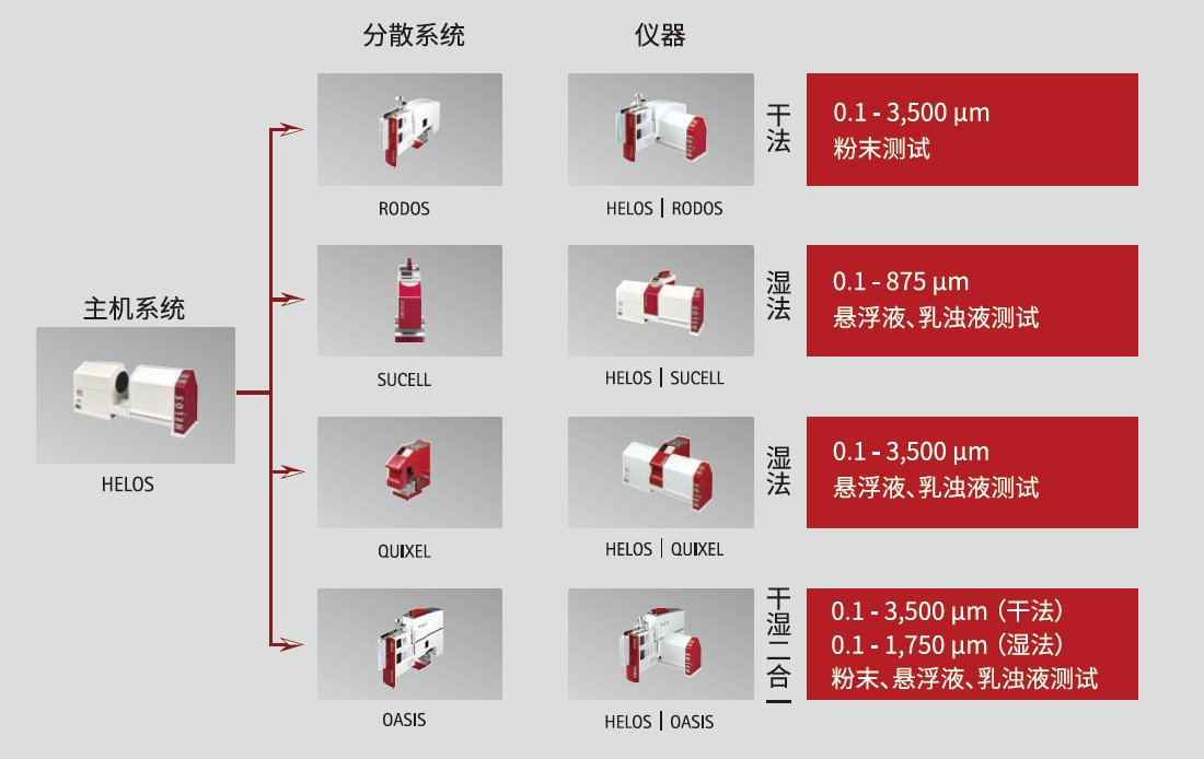 HELOS激光粒度仪系列.png