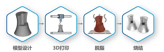 161243_106006_gsdt.png 4.基于粉末挤出打印技术-PEP 的陶瓷3D打印解决方案.png