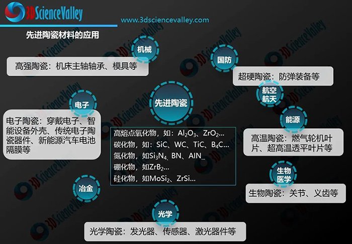 163154_541537_gsdt.jpg 1.3D科学谷白皮书-小尺寸.jpg