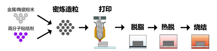 101515_222437_gsdt.jpg 粉末挤出打印技术(PEP).jpg