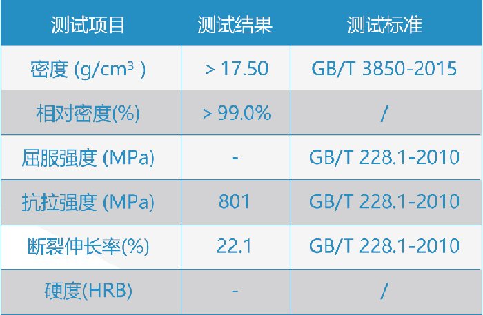 101547_767260_gsdt.jpg 烧结件力学性能.jpg