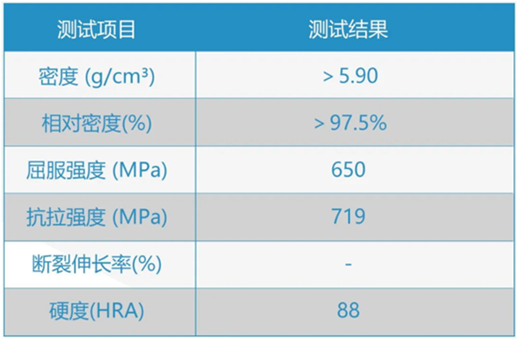 提升工业瓷附加值!盘点3D打印氧化锆陶瓷的应用 提升工业瓷附加值!盘点3D打印氧化锆陶瓷的应用
