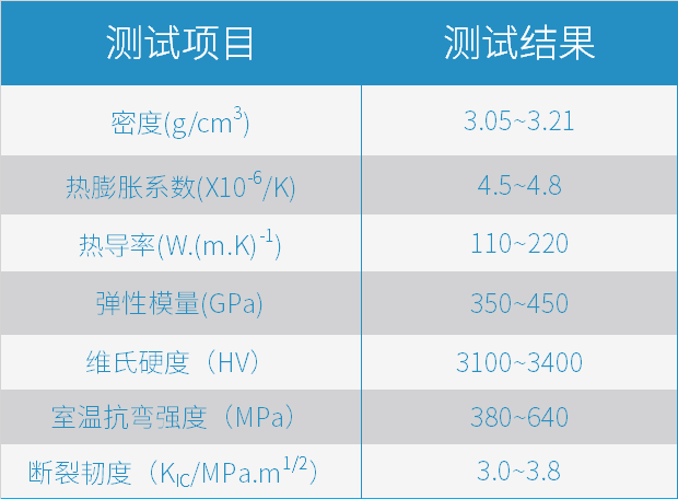 挺立潮头之上,引领碳化硅陶瓷3D打印智造 挺立潮头之上,引领碳化硅陶瓷3D打印智造