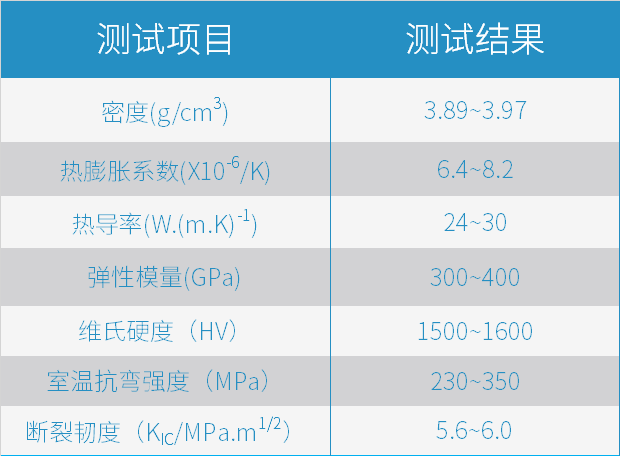 从3D打印氧化铝陶瓷说起,提升特种陶瓷生产力的关键一步如何走? 从3D打印氧化铝陶瓷说起,提升特种陶瓷生产力的关键一步如何走?