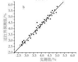 152656_039674_gsdt.png 152656_039674_gsdt.png