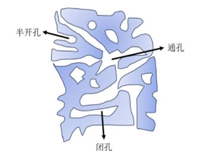 浅析：多孔氧化铝陶瓷制备与烧结