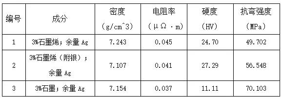 2017年重点新材料之前沿新材料 2017年重点新材料之前沿新材料