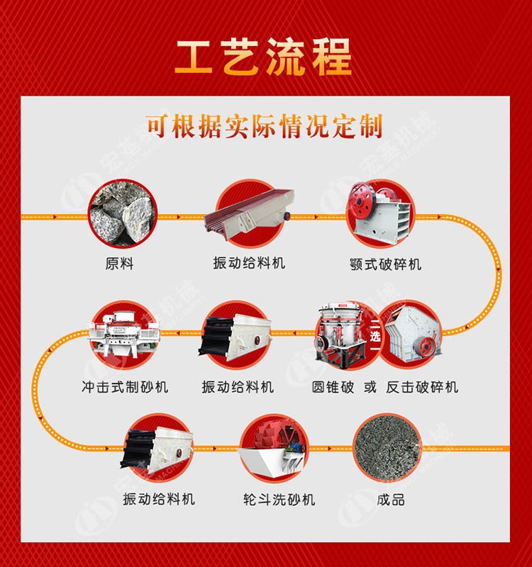 鹅卵石制砂工艺流程 鹅卵石制砂工艺流程