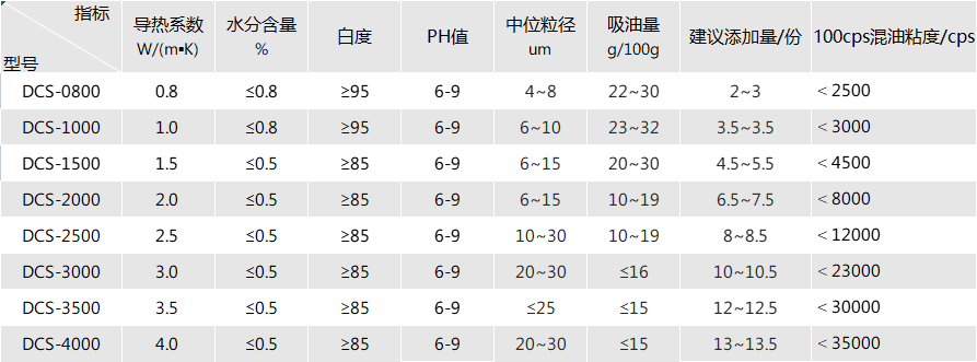 201457_650810_gsdt.png 灌封胶.png