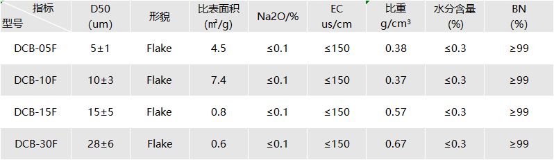 091240_223350_gsdt.png 氮化硼.png