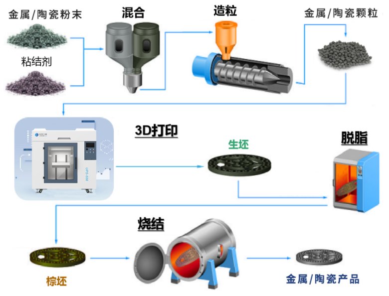 110906_738541_gsdt.png 粉末挤出打印技术(PEP).png