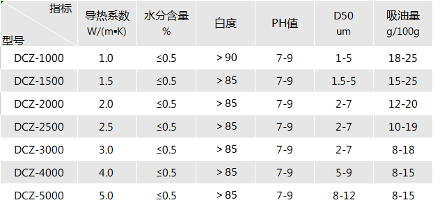 160129_593950_gsdt.png 硅脂.png