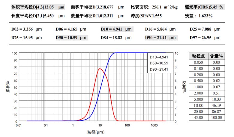 142253_423022_jswz.png 金属氧化物初始.png
