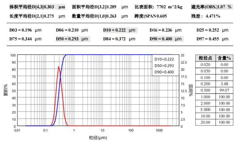 142314_923663_jswz.png 金属氧化物分散后.png