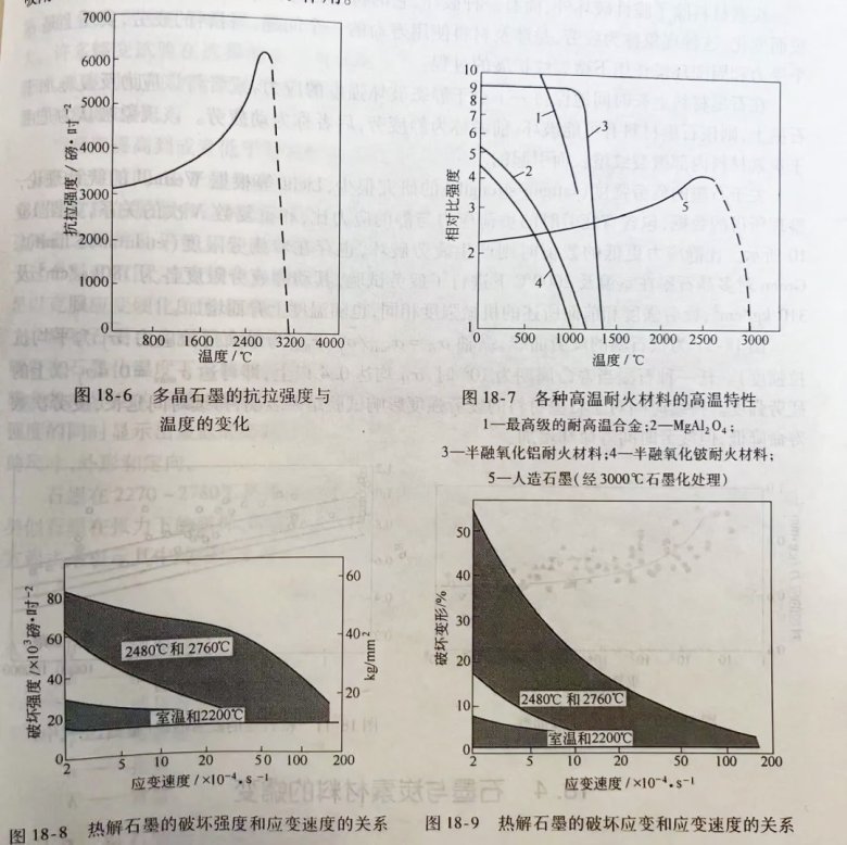 石墨强度和温度关系.jpg