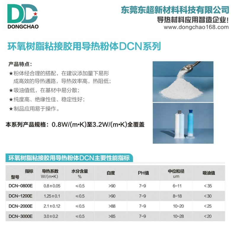 173128_000675_gsdt.jpg 环氧树脂凝胶导热粉.jpg