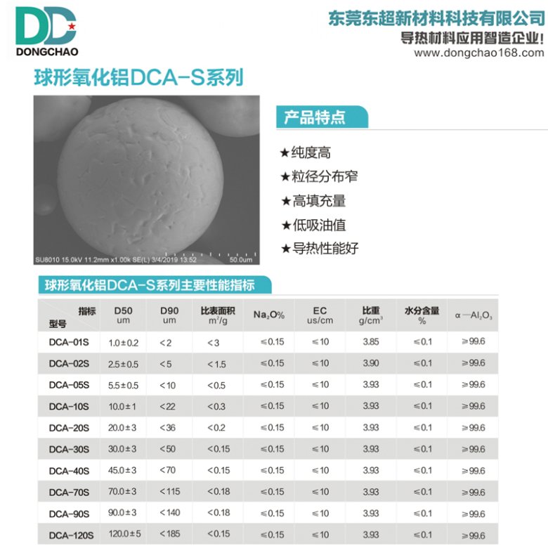 173243_245694_gsdt.jpg 球形氧化铝.jpg