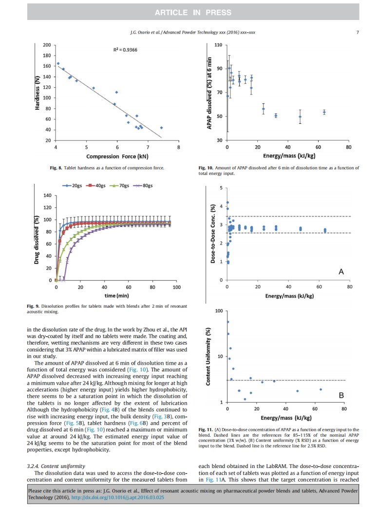 085831_012393_jswz.png 9、Effect_of_resonant_acoustic_mixing_on_pharmaceutical_powder_blends_and_tablets(共振声波混合对药粉混合物和片剂的影响2016.3)_06.png