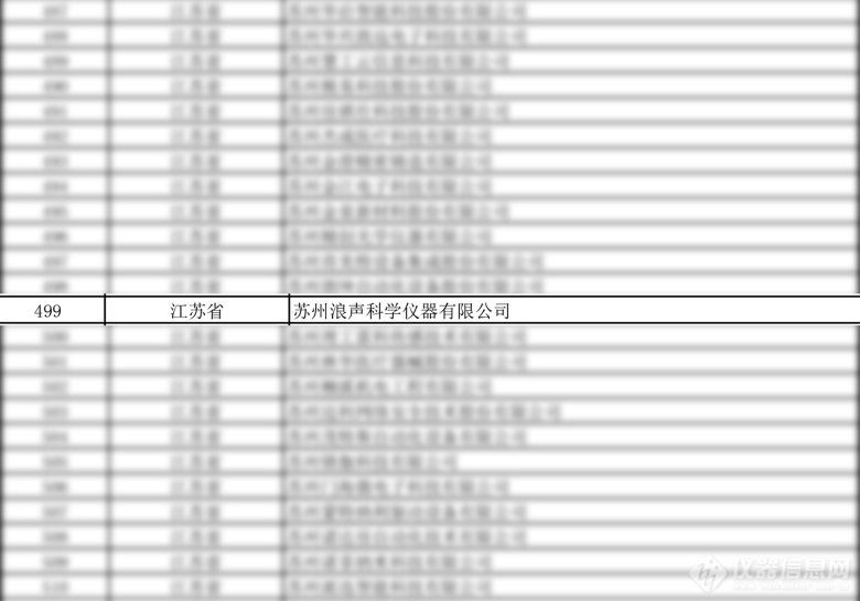 喜讯!浪声科学荣获国家级专精特新“小巨人”企业称号!(图1) 喜讯!浪声科学荣获国家级专精特新“小巨人”企业称号!(图1)