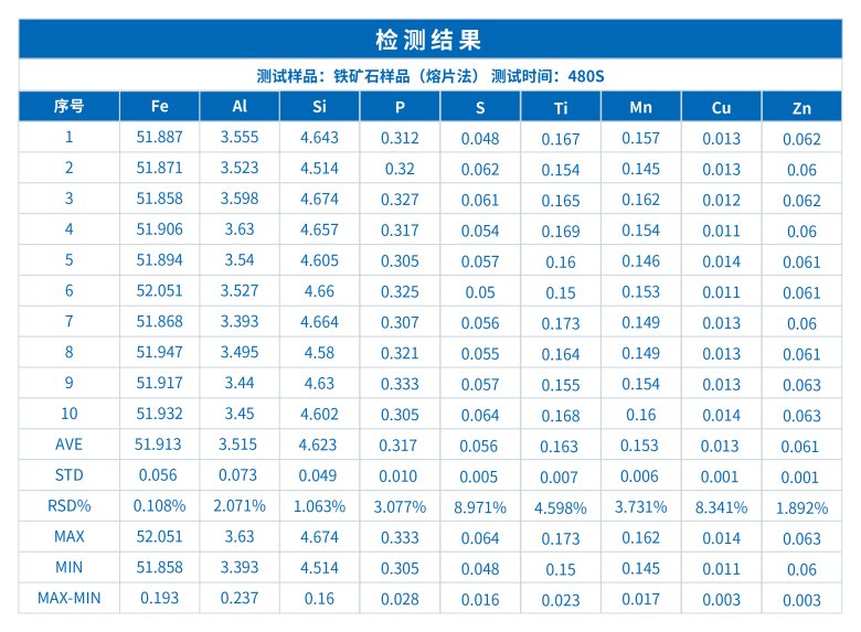 ScopeX 980CS台式抽真空分析仪在铁矿石品质检测中的应用研究(图1) ScopeX 980CS台式抽真空分析仪在铁矿石品质检测中的应用研究(图1)