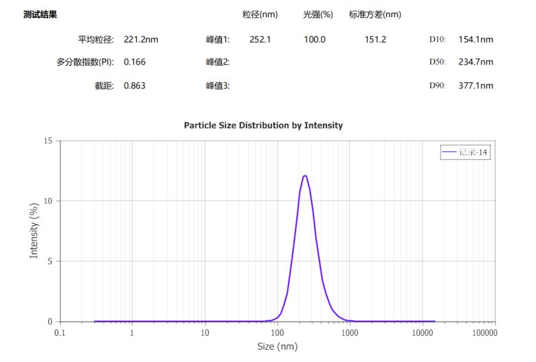 092201_096954_jswz.png 氧化铝分散后.png