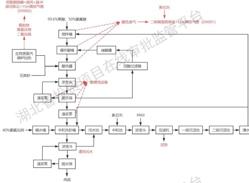 年产20万吨！湖北宜昌拟建高纯石英砂项目