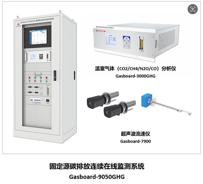 配图2-政策解读双碳行动方案.png 绿色转型加速器:四方仪器助力水泥、钢铁、电解铝行业迈向低碳未来