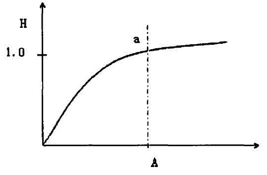 163508_130501_jswz.jpg 活化指数.jpg
