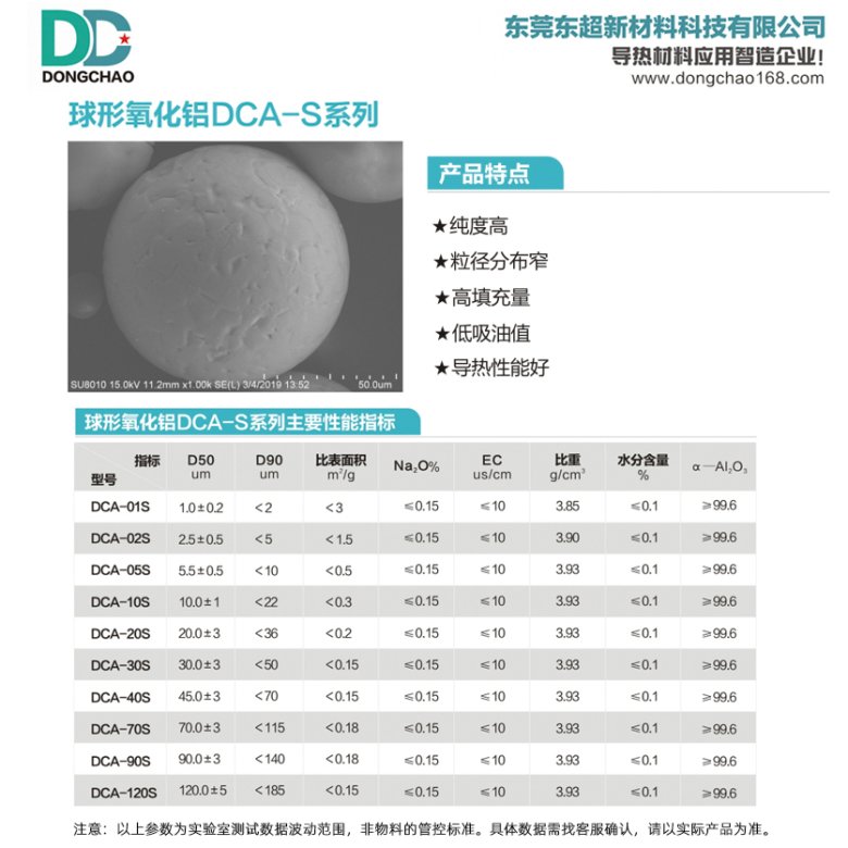 151131_042057_gsdt.jpg 球形氧化铝.jpg