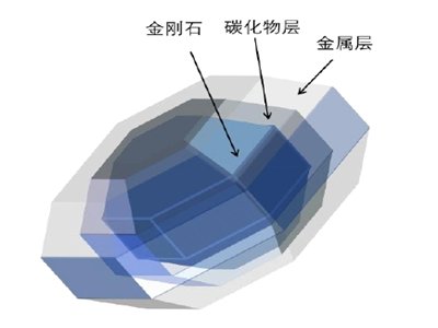 金刚石微粉表面改性技术研究进展