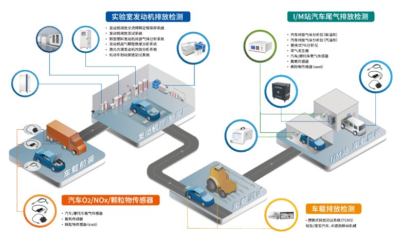 142055_727357_gsdt.png 移动源治理解决方案(1).png
