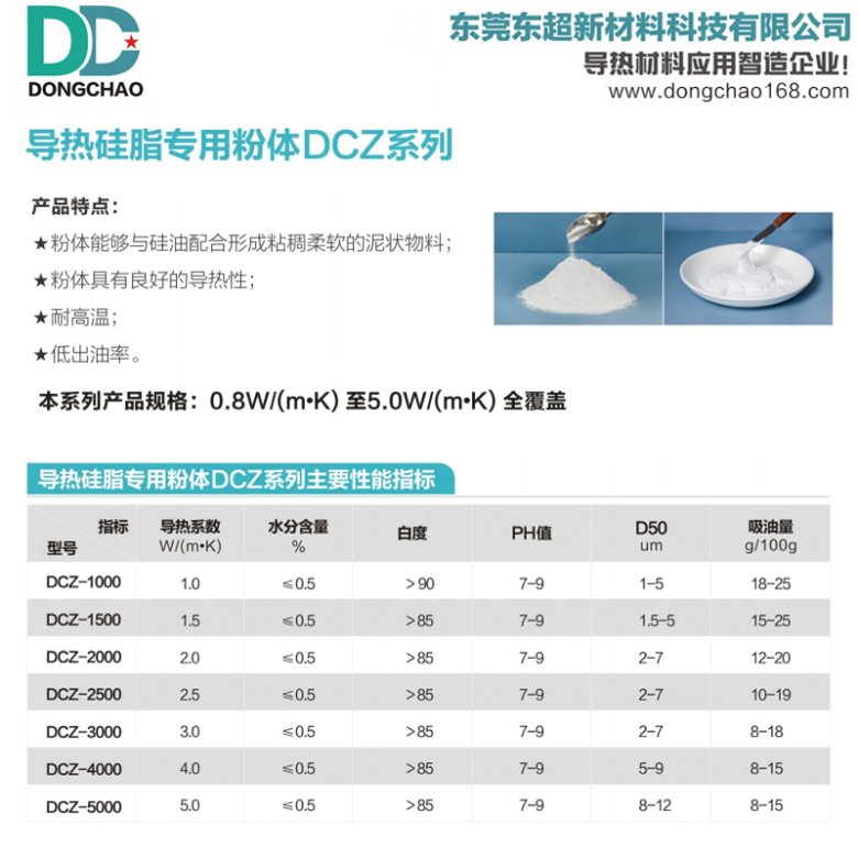 144438_460969_gsdt.jpg 导热硅脂用导热粉.jpg