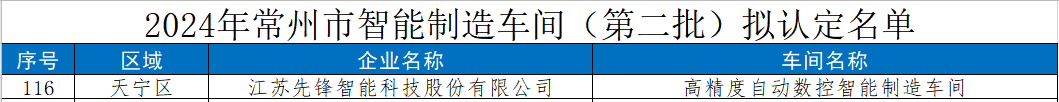 114324_583663_gsdt.png 114324_583663_gsdt.png