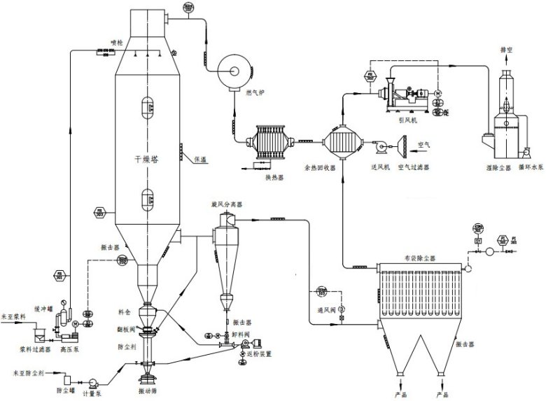 144651_708431_gsdt.jpg 2025-03-31 过热蒸汽作携湿气腐殖酸钾-5.jpg
