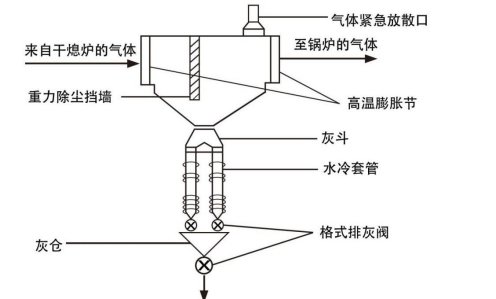 干熄焦预存室一次除尘高温料位仪表应用1959.png 干熄焦预存室一次除尘高温料位仪表应用1959.png