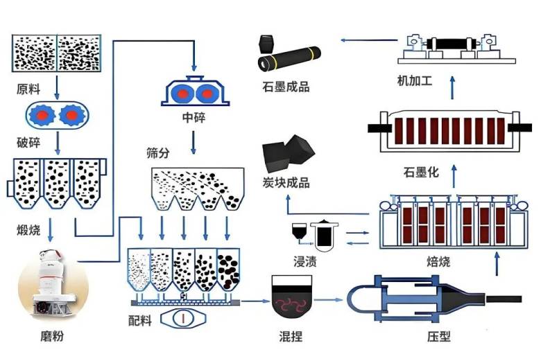 炭素加工.jpg