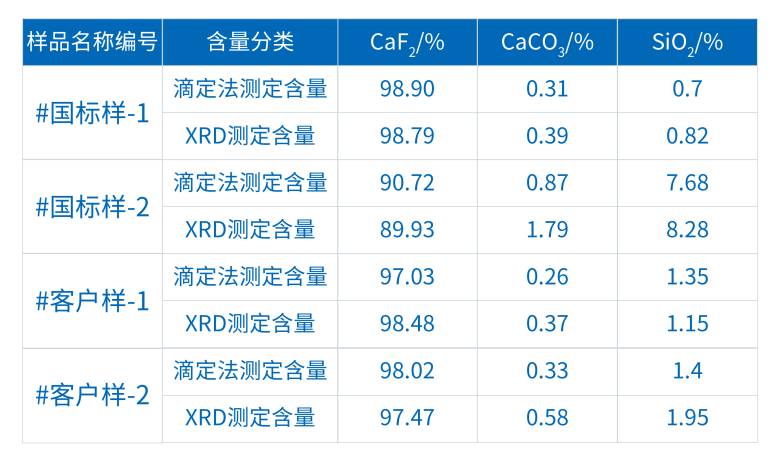 FRINGE桌面式XRD测定萤石精粉中CaF2含量(图6)